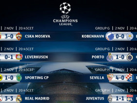 Kết quả vòng bảng Champions League rạng sáng 3.11