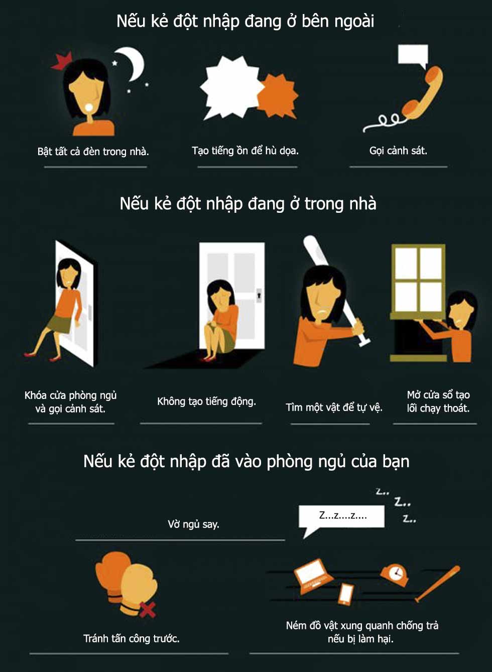 infographic: nen lam gi khi phat hien ke gian dot nhap luc nua dem? hinh anh 1