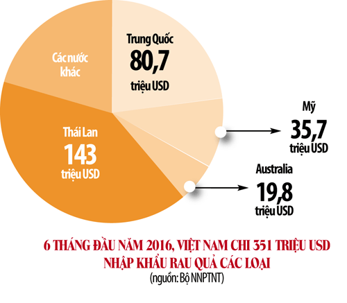 nong san trung quoc ap thue nk 0%: nha nong co nguy co “ngat tho” hinh anh 2