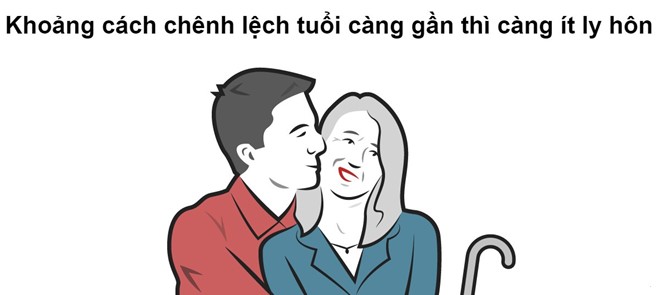 7 sự thật các bạn trẻ cần biết trước khi kết hôn - Ảnh 6.