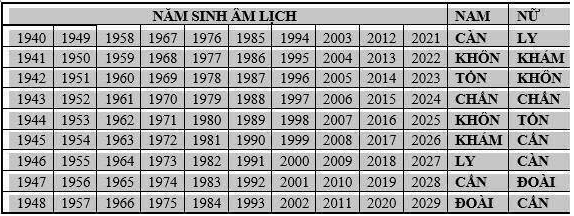 Biết năm sinh là biết vợ chồng lấy nhau hợp hay không, khỏi cần đi coi thầy